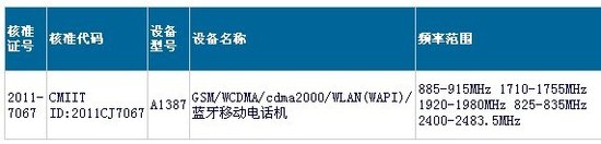 電信版iPhone 4S進入網審批階段 最快2月上市