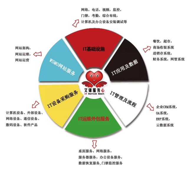 艾銻與寶馬同行