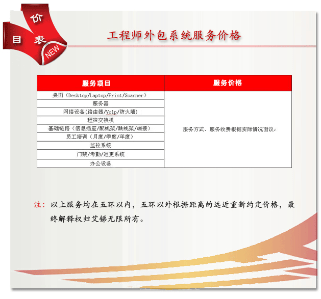 工程師外包