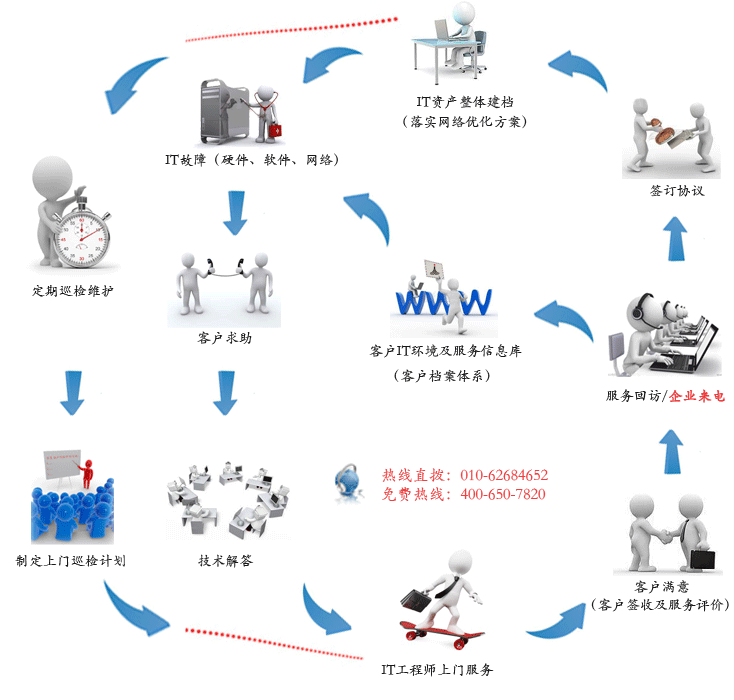 北京it外包公司、企業(yè)IT外包