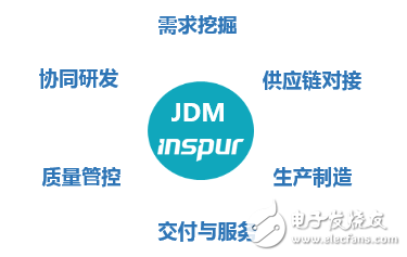 云時代下，云服務(wù)器正在取代傳統(tǒng)機(jī)架服務(wù)器成為主流
