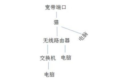 交換機和集線器的區(qū)別_交換機和路由器怎么連接