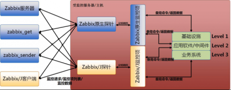 IT系統(tǒng)運維 | zabbix系統(tǒng)詳解