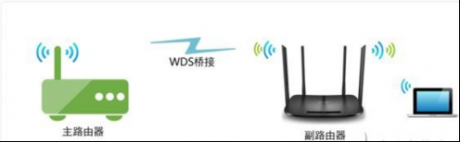 IT外包教您無線網(wǎng)橋接怎么設(shè)置