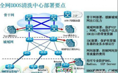 網絡布線  詳解路由器的DDoS防御設置