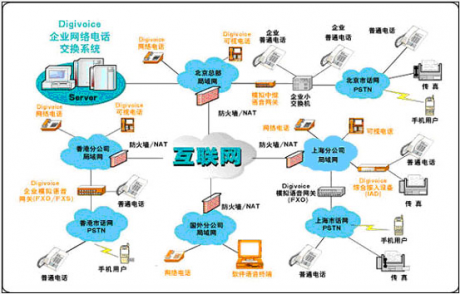 IT外包服務(wù)商告訴您防火墻的安全標(biāo)準(zhǔn)