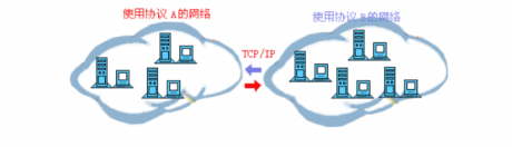 IT網絡運維| 網絡基礎知識匯總(網絡基礎)