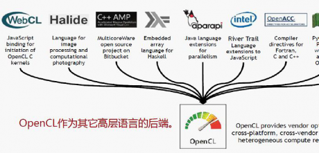 IT運維 | 異構計算簡介