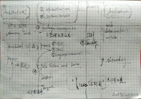 Linux起手第一課：一切皆是文件，萬物都為接口-服務器運維