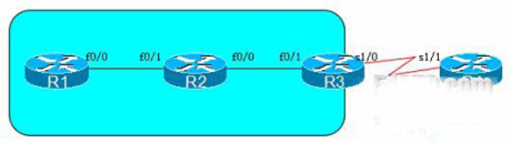 Cisco網(wǎng)絡(luò)協(xié)議：EIGRP向本區(qū)域下放默認(rèn)路由的設(shè)置方法-IT運(yùn)維