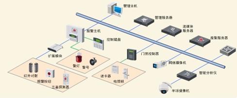 門禁報警系統(tǒng) 總卡打不開