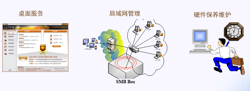 零網(wǎng)管企業(yè)IT外包服務(wù)