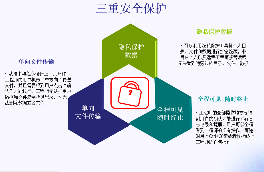 零網(wǎng)管企業(yè)IT外包服務(wù)