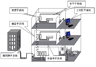 學(xué)校綜合布線(xiàn)系統(tǒng)解決方案